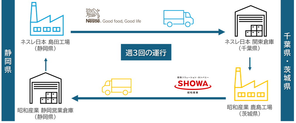 20251117_nestle_0