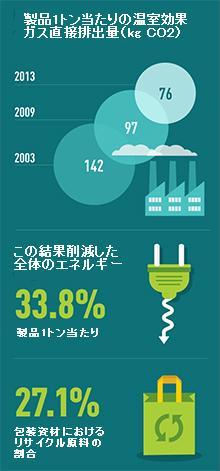 気候変動対策 気候変動対策