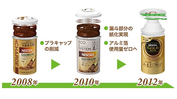 ネスレ 共通価値の創造 Csv 地球のために 日本での取り組み ネスレ日本