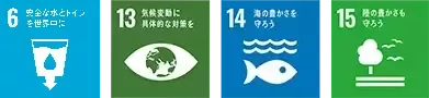 SDG 6, 13, 14, 15