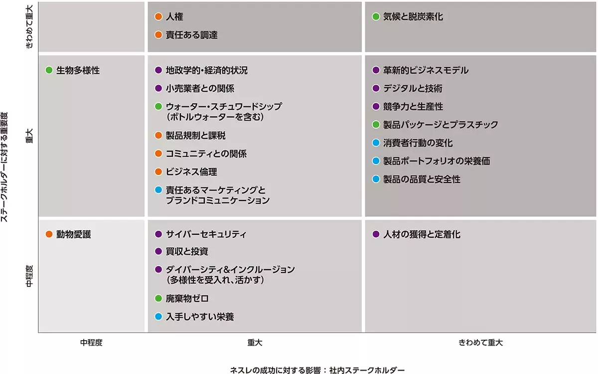 csv2021_matrix_01