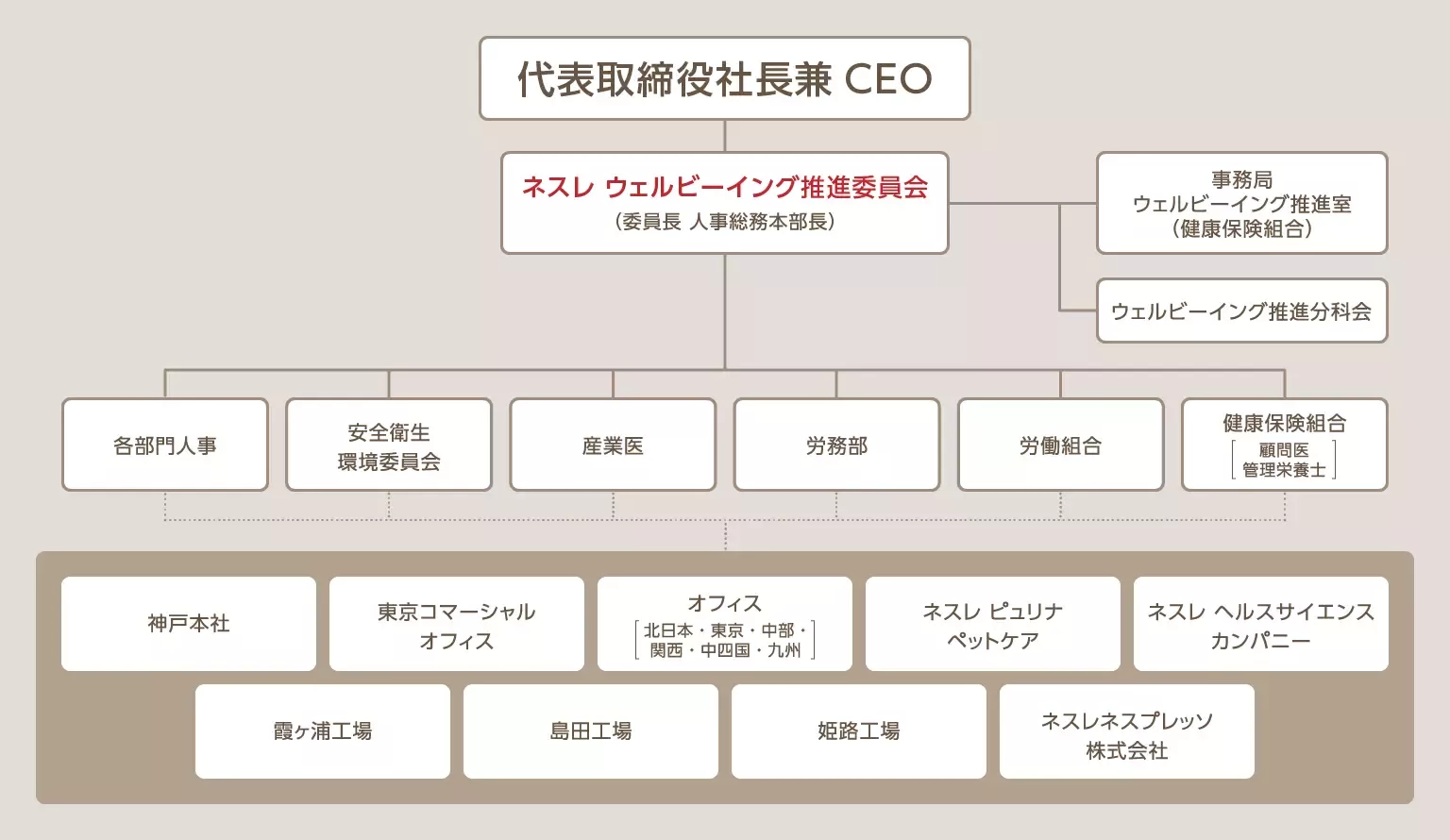 health-management-01_2024