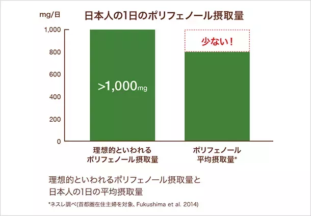 matcha_polyphenol_01