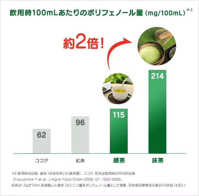 matcha_polyphenol_02