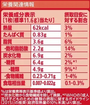 nhw_strategy_kitkat_information