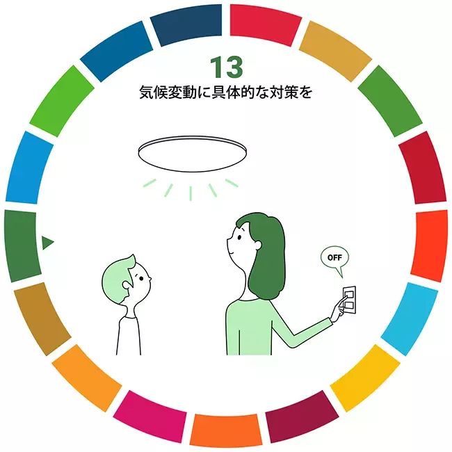 sdgs13_1